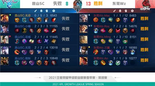 值得所有球 值得所有球